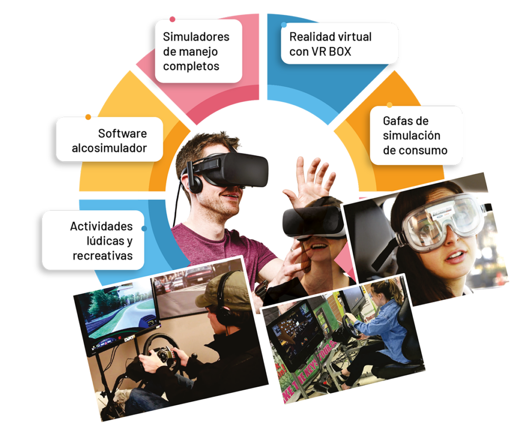 Simulador interactivo de manejo